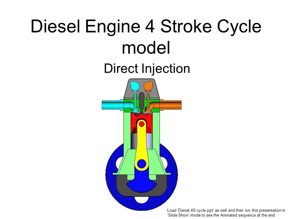 Diesel Engine 4 Stroke Cycle model - ppt video online download