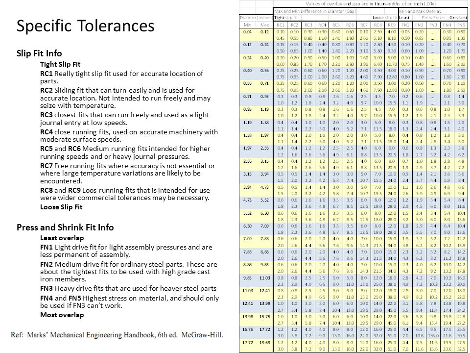 Shrink Fit Tolerance Chart