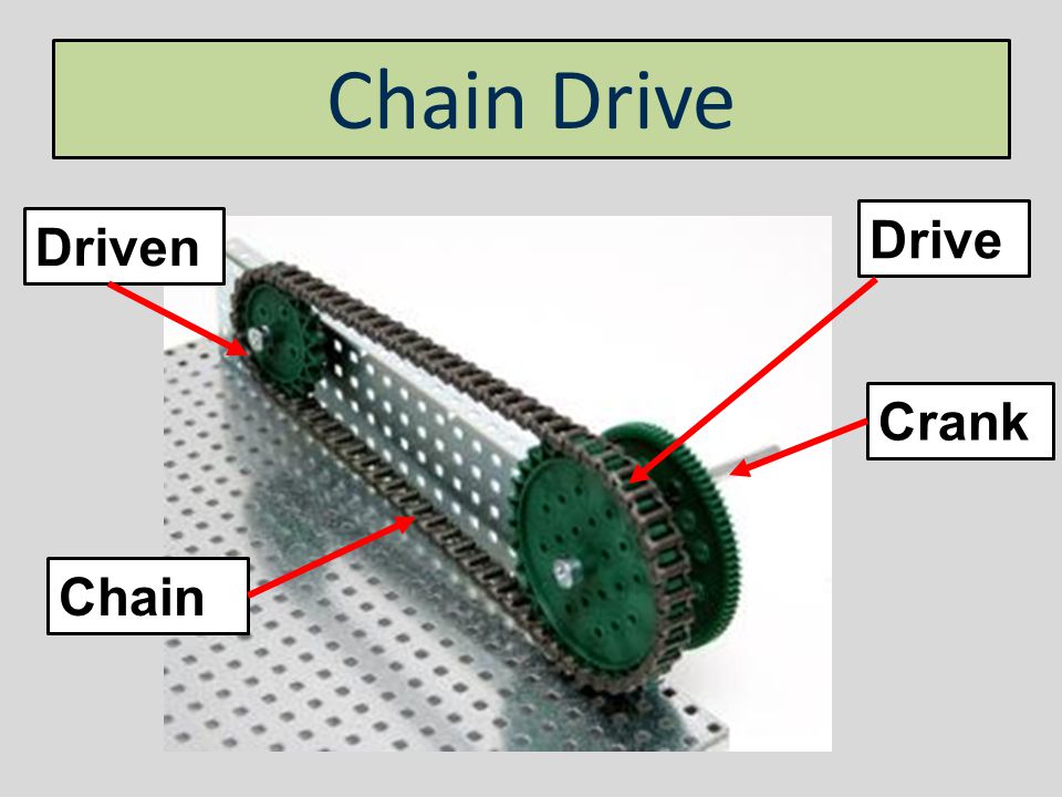 Chain Drive Drive Driven Crank Chain. - ppt video online download