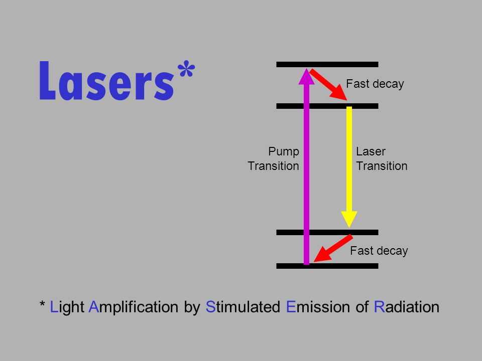 Udøve sport Kirurgi gispende Lasers* * Light Amplification by Stimulated Emission of Radiation - ppt  download