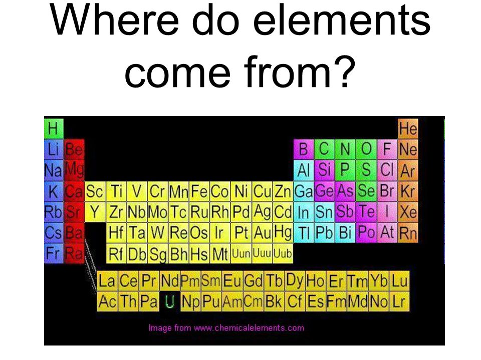 Where do elements come from?. Remember the Big Bang? The theory states that  Universe today retains an imprint of its initial cosmic mixture of elements.  - ppt download