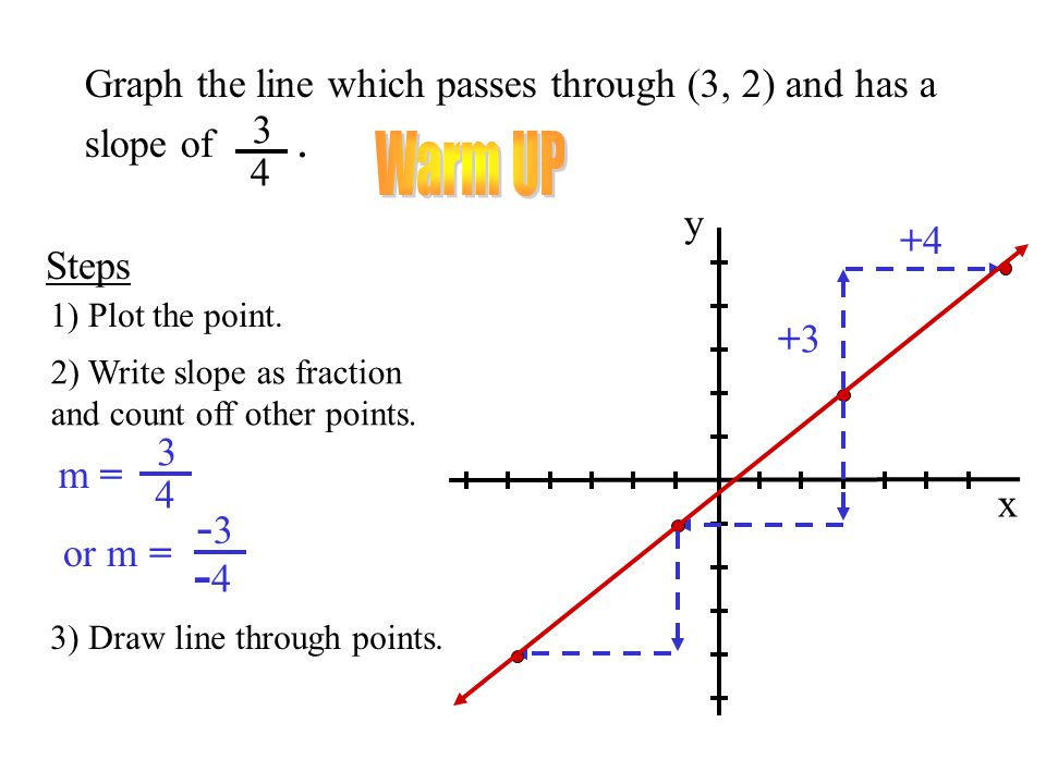 Warm Up Graph The Line Which Passes Through 3 2 And Has A Ppt Video Online Download