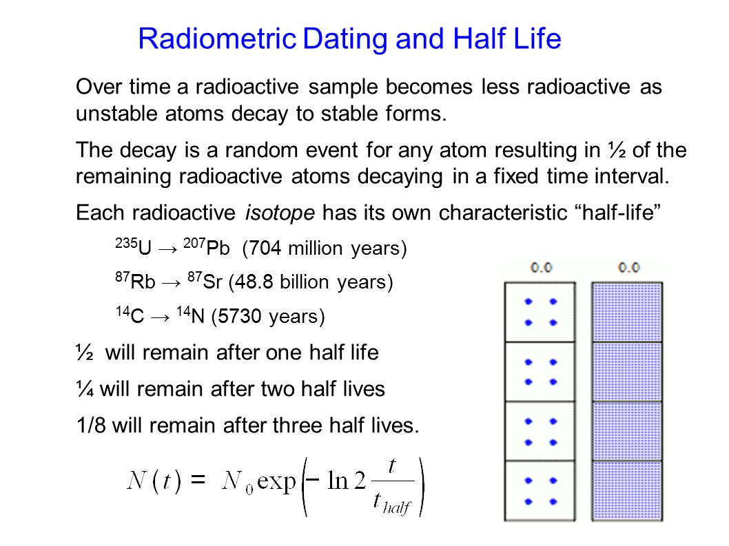 Radiometric Dating Basics