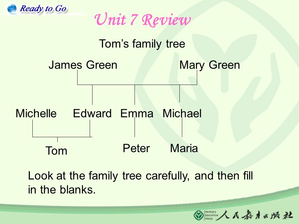 Unit 7 Review Tom's family tree James Green Mary Green  EdwardEmmaMichaelMichelle Tom PeterMaria Look at the family tree carefully,  and then fill in the. - ppt download