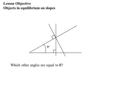 Θoθo Which other angles are equal to θ? Lesson Objective Objects in equilibrium on slopes.