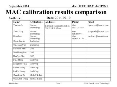 Doc.: IEEE /1192r1 Submission September 2014 MAC calibration results comparison Date: Authors: Zhou Lan (Huawei Technology)Slide 1.