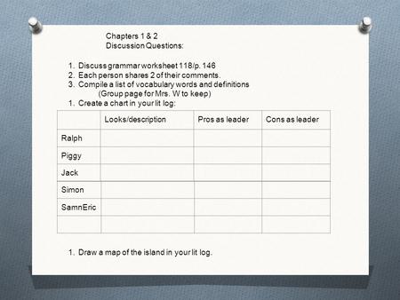Chapters 1 & 2 Discussion Questions: 1.Discuss grammar worksheet 118/p Each person shares 2 of their comments. 3.Compile a list of vocabulary words.