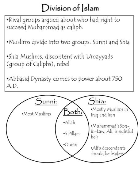 Division of Islam Rival groups argued about who had right to succeed Muhammad as caliph. Muslims divide into two groups: Sunni and Shia Shia Muslims, discontent.