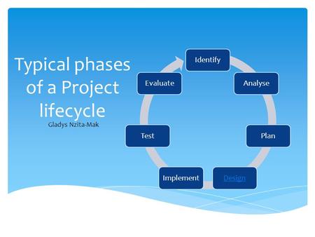 Typical phases of a Project lifecycle Gladys Nzita-Mak IdentifyAnalysePlanDesignImplementTestEvaluate.