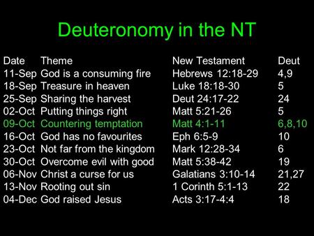Deuteronomy in the NT DateThemeNew TestamentDeut 11-SepGod is a consuming fireHebrews 12:18-294,9 18-SepTreasure in heavenLuke 18: SepSharing.