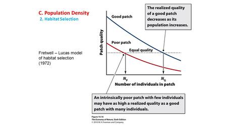 C. Population Density 2. Habitat Selection Fretwell – Lucas model of habitat selection (1972)
