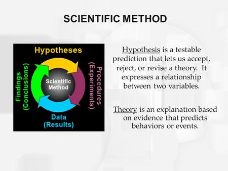 SCIENTIFIC METHOD Hypothesis is a testable prediction that lets us accept, reject, or revise a theory. It expresses a relationship between two variables.