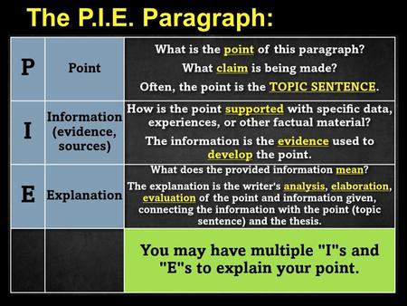The P.I.E. Paragraph:. S O A P S Tone S O A P S Tone What is the Tone? (The attitude of the author.) What is the Subject? (Students should be able to.