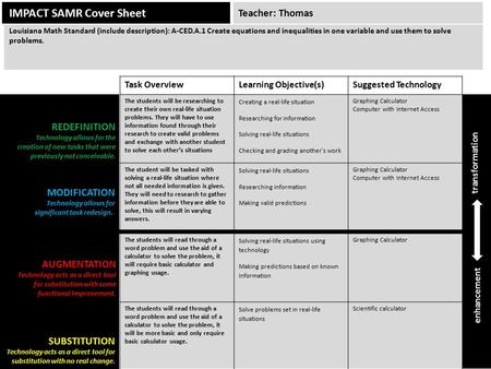 IMPACT SAMR Cover Sheet Task OverviewLearning Objective(s)Suggested Technology The students will be researching to create their own real-life situation.