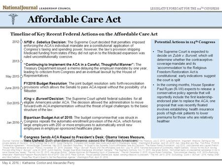 June 2015 May 2015 Affordable Care Act Timeline of Key Recent Federal Actions on the Affordable Care Act Potential Actions in 114 th Congress The Supreme.