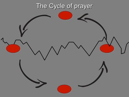 The Cycle of prayer. Life is full of Joys and sorrows.