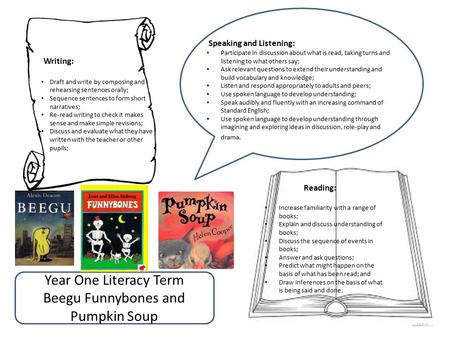 Year One Literacy Term Beegu Funnybones and Pumpkin Soup Reading: Increase familiarity with a range of books; Explain and discuss understanding of books;