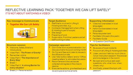 REFLECTIVE LEARNING PACK “TOGETHER WE CAN LIFT SAFELY” IT’S NOT ABOUT WATCHING A VIDEO! 1 Key message to Communicate  Together We Can Lift Safely Target.