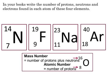 In your books write the number of protons, neutrons and electrons found in each atom of these four elements. Mass Number = number of protons plus neutrons.