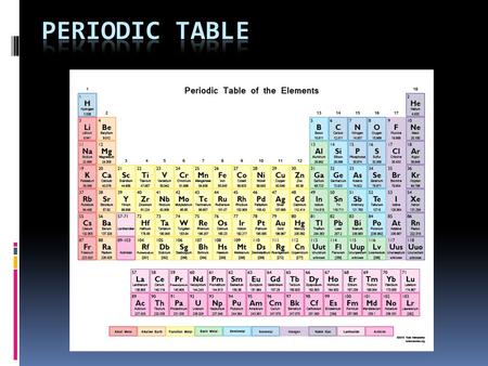 Periodic Table  Organized like a big grid  Has rows (left to right horizontally) called periods  Has columns (top to bottom vertically) called groups.