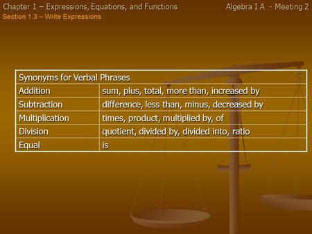 Chapter 1 – Expressions, Equations, and Functions Algebra I A - Meeting 2 Section 1.3 – Write Expressions Synonyms for Verbal Phrases Addition sum, plus,