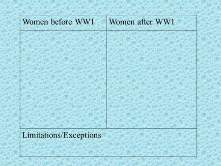 Women before WW1Women after WW1 Limitations/Exceptions.