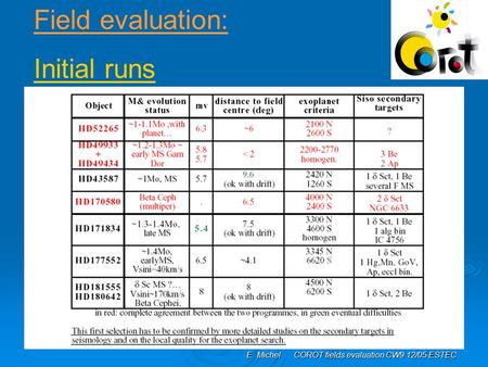 E. Michel COROT fields evaluation CW9 12/05 ESTEC E. Michel COROT fields evaluation CW9 12/05 ESTEC Field evaluation: Initial runs.
