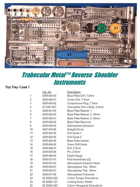 Trabecular Metal™ Reverse Shoulder Instruments Cat. No.Description Base Plate Drill, 7.5mm Cortex Drill, 7.5mm Compression.
