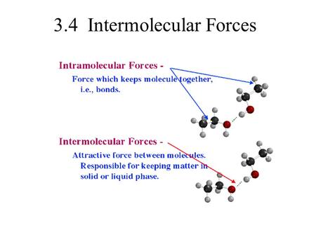 3.4 Intermolecular Forces. Intermolecular Forces These forces determine the following physical properties within chemicals: –State –Melting point –Boling.