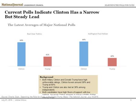 SEARCHING THE POLLS FOR CLUES 1 Current Polls Indicate Clinton Has a Narrow But Steady Lead The Latest Averages of Major National Polls Background Both.