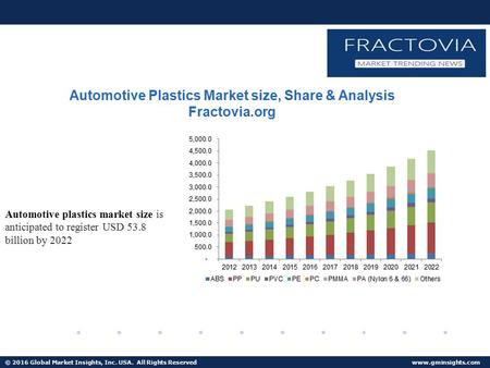 © 2016 Global Market Insights, Inc. USA. All Rights Reserved  Automotive Plastics Market size, Share & Analysis Fractovia.org Automotive.