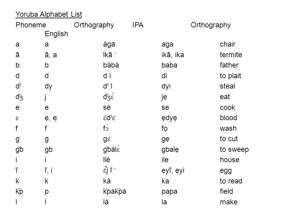 Yoruba Alphabet List Phonemeorthography Ipa Orthography English aga Agachair Ai Ka Ika Ikatermite babababafather Ddd Idito Plait Ppt Download