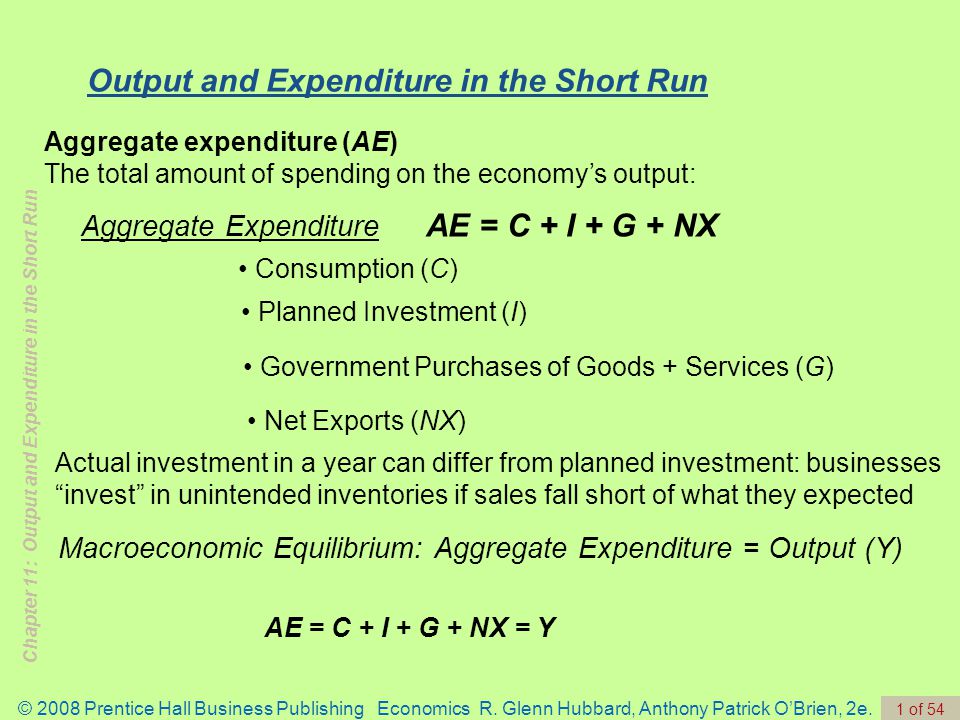 Output And Expenditure In The Short Run Ppt Video Online Download