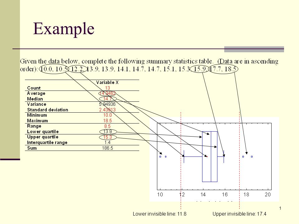 Example Lower Invisible Line 11 8 Upper Invisible Line Ppt Video Online Download