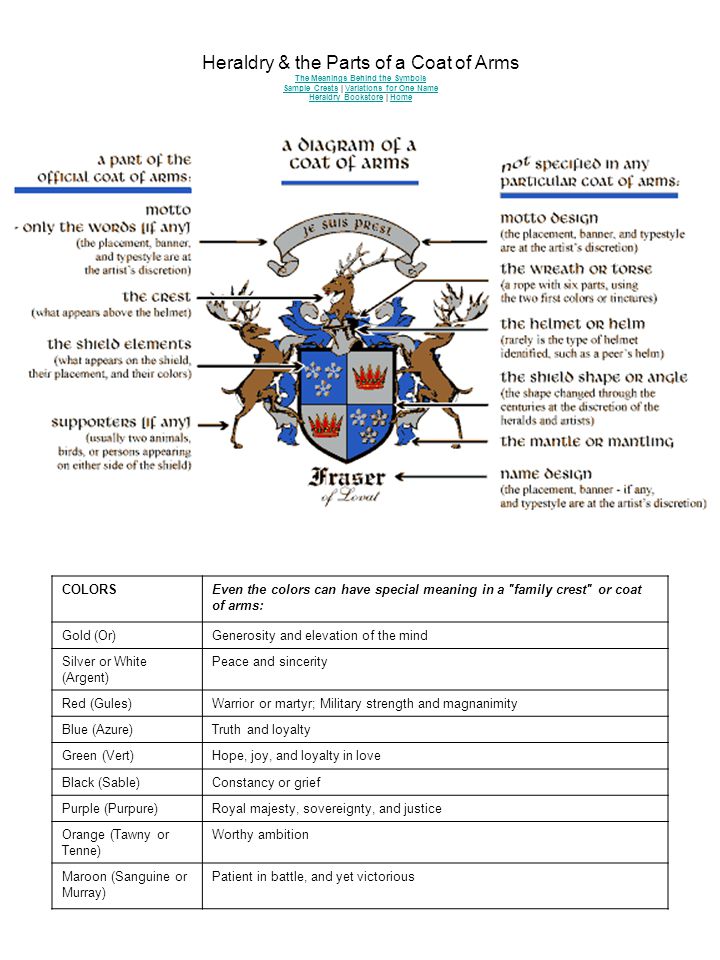 Heraldry & the Parts of a Coat of Arms The Meanings Behind the Symbols  Sample CrestsThe Meanings Behind the Symbols Sample Crests | Variations for  One. - ppt download