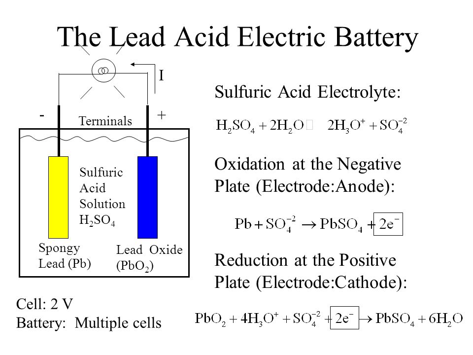 Lead acid. Electrolyte (acid) for Batteries. Battery Electrolyte. The first Electric Battery.