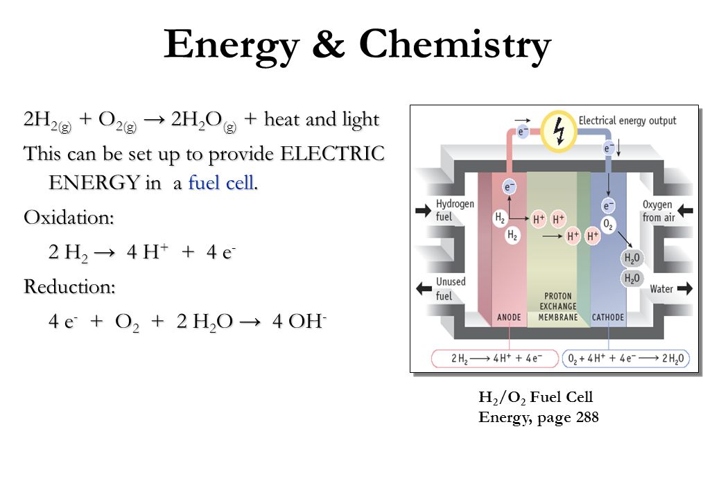 Energy Chemistry 2h 2 G O 2 G 2h 2 O G Heat And Light This Can Be Set Up To Provide Electric Energy In A Fuel Cell Oxidation 2 H 2 4 H Ppt Download