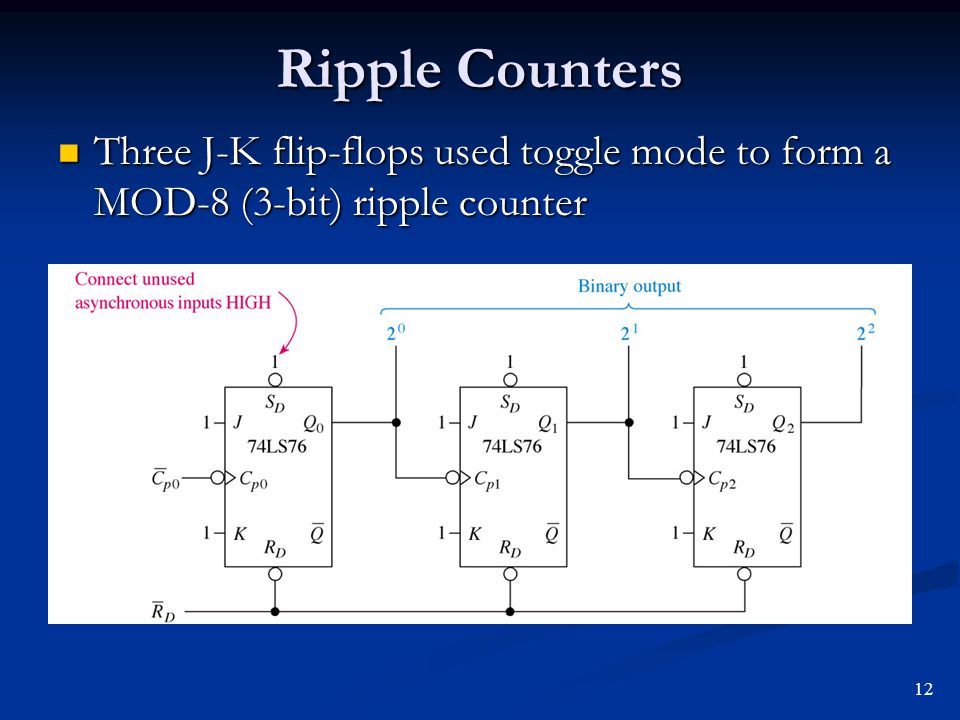 4 bit ripple counter vhdl code for 8