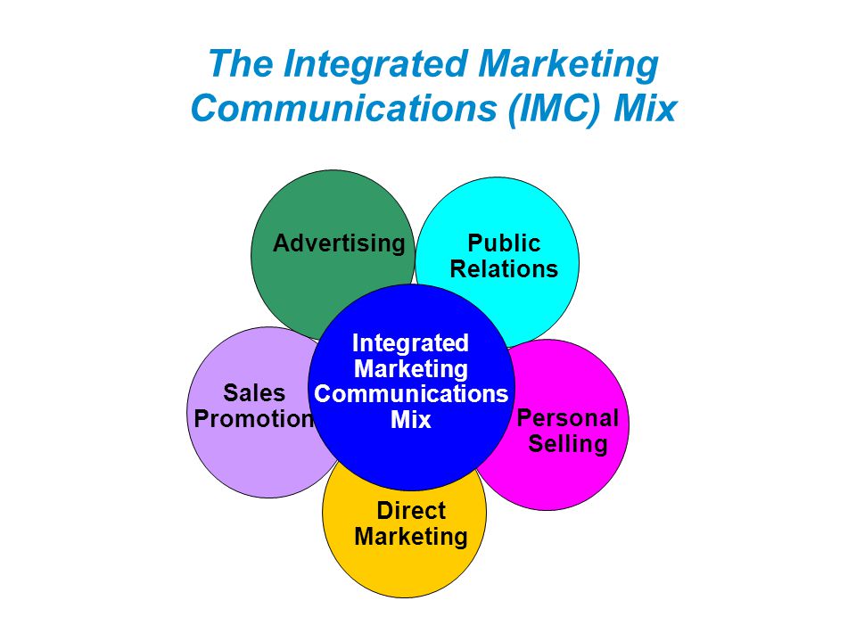 The Integrated Communications (IMC) - ppt