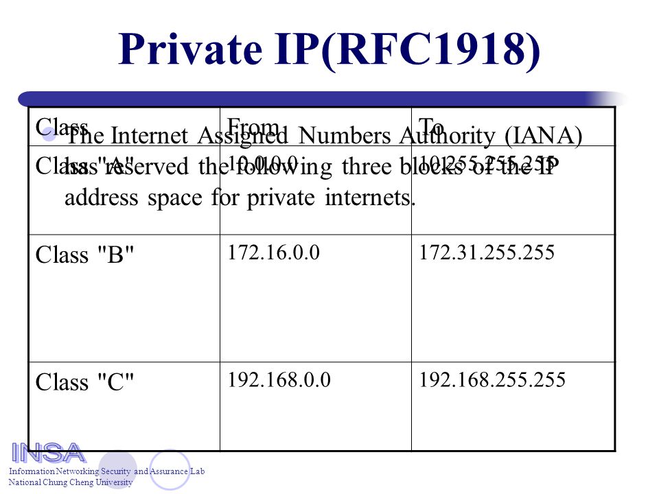 Information Networking Security and Assurance Lab National Chung Cheng  University Private IP(RFC1918) The Internet Assigned Numbers Authority (IANA)  has. - ppt download