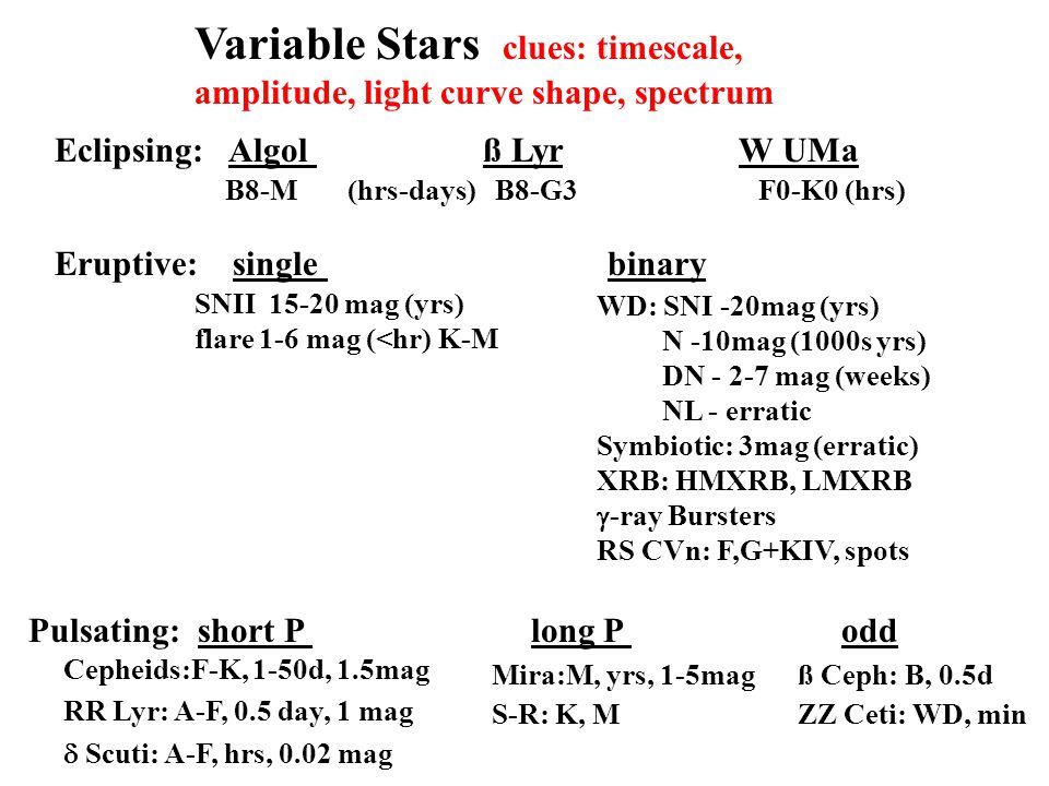 Variable Stars Clues Timescale Amplitude Light Curve Shape Spectrum Eclipsing Algol Ss Lyr W Uma B8 M Hrs Days B8 G3 F0 K0 Hrs Eruptive Single Ppt Download