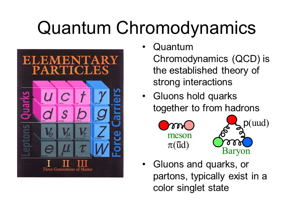 Quantum Chromodynamics Quantum Chromodynamics (QCD) is the