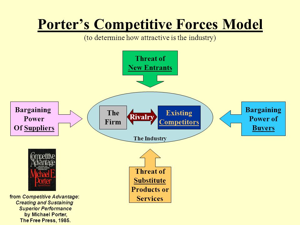 from Competitive Advantage: Creating and Sustaining - ppt video online  download