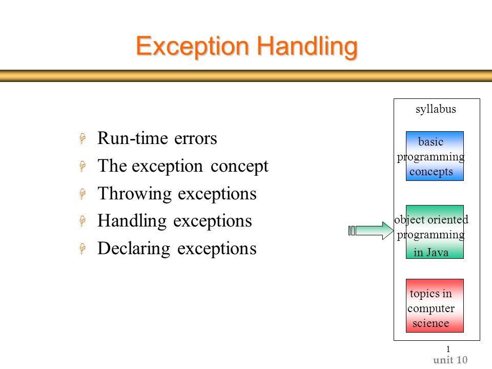 Exception Handling in Java » Dezlearn » Learn IT Easy