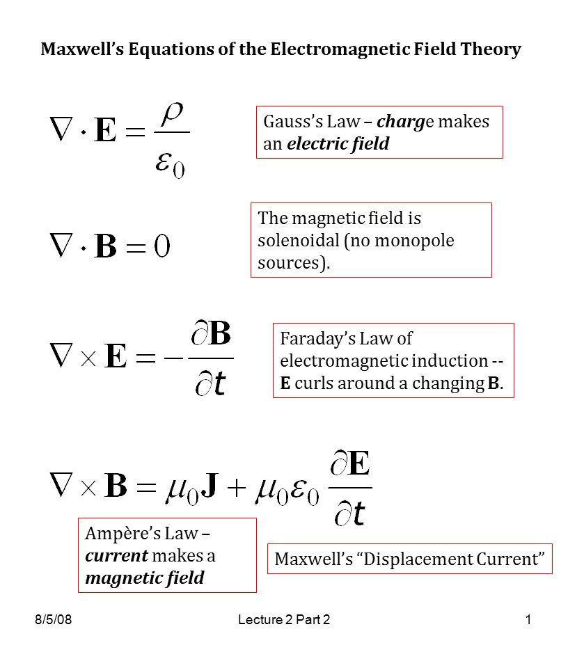 8/5/08Lecture 2 Part 21 Maxwell's Equations of the Electromagnetic Field  Theory Gauss's Law – charge makes an electric field The magnetic field is  solenoidal. - ppt download