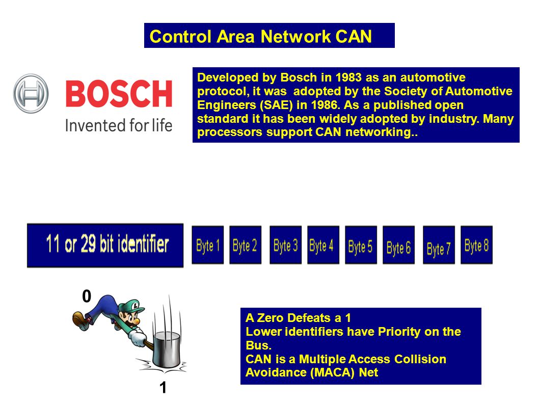 Control Area Network CAN Developed by Bosch in 1983 as an automotive  protocol, it was adopted by the Society of Automotive Engineers (SAE) in  As. - ppt download