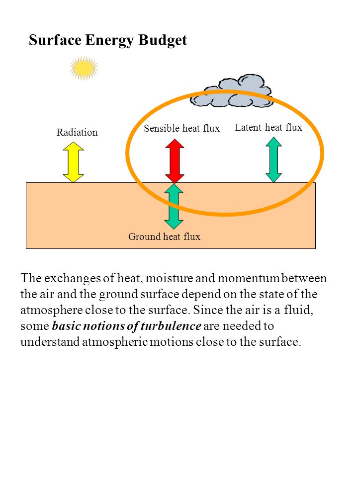 What is heat flux?