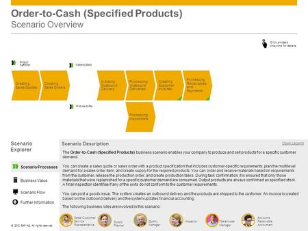 Order-to-Cash (Specified Products) Scenario Overview