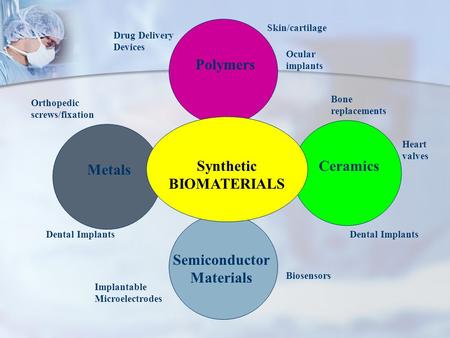 Synthetic BIOMATERIALS