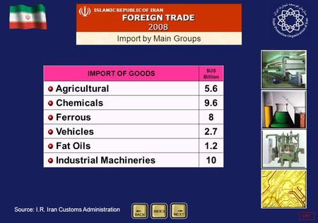 ISLAMIC REPUBLIC OF IRAN FOREIGN TRADE 2008 Import by Main Groups IMPORT OF GOODS $US Billion Agricultural5.6 Chemicals9.6 Ferrous8 Vehicles2.7 Fat Oils1.2.